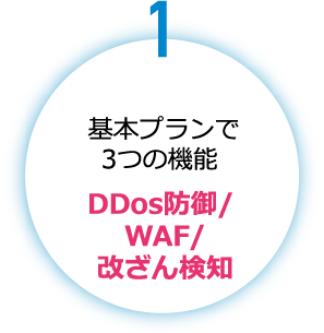 1.基本プランで3つの機能 DDos防御/WAF/改ざん検知